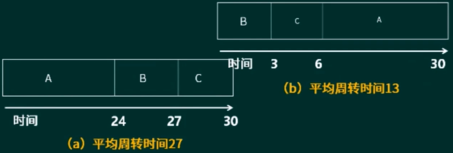 FCFS.png