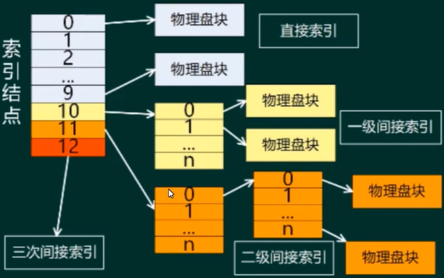 FileIndexStructure.png