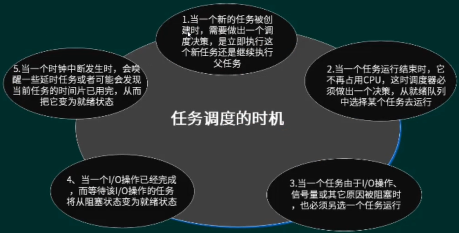 TaskTiming.png