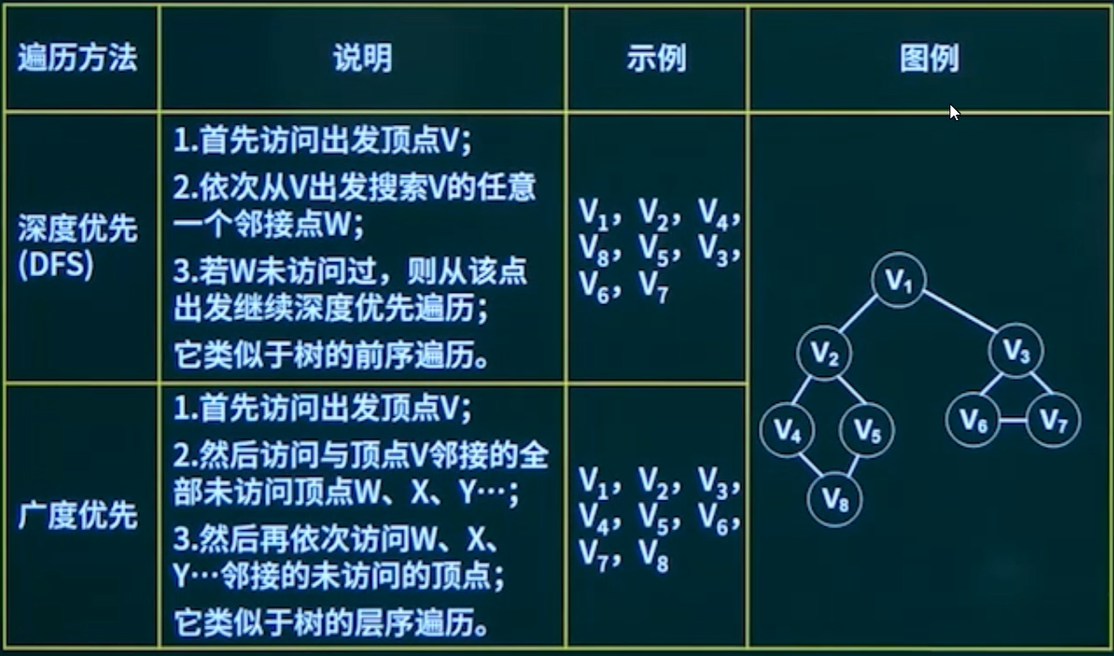 GraphTraversal.png