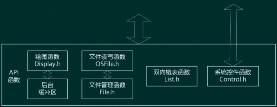 API.png