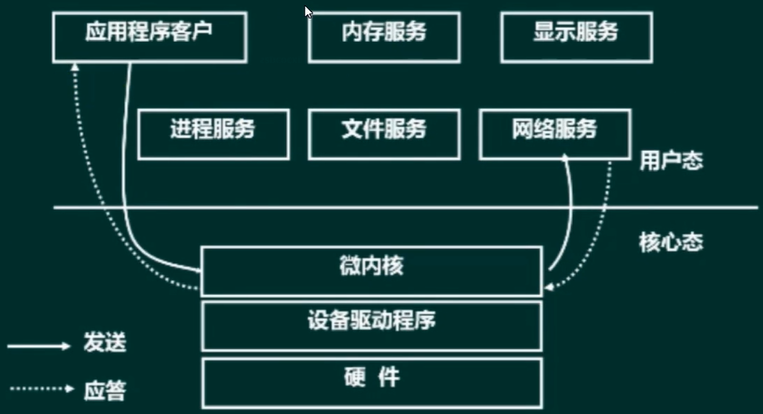 Microkernel.png