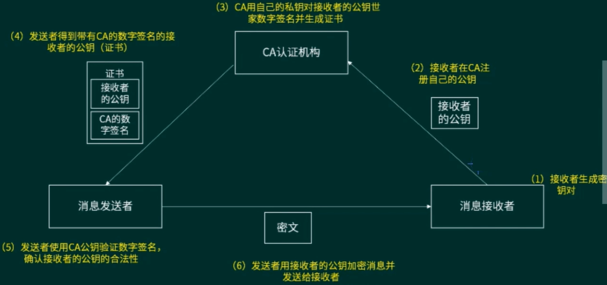 DigitalCertificate.png