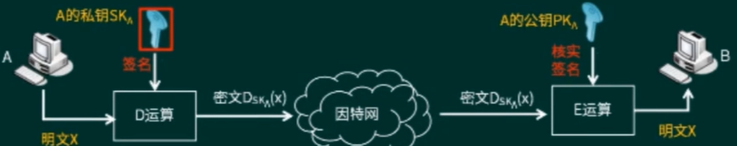 DigitalSignature.png