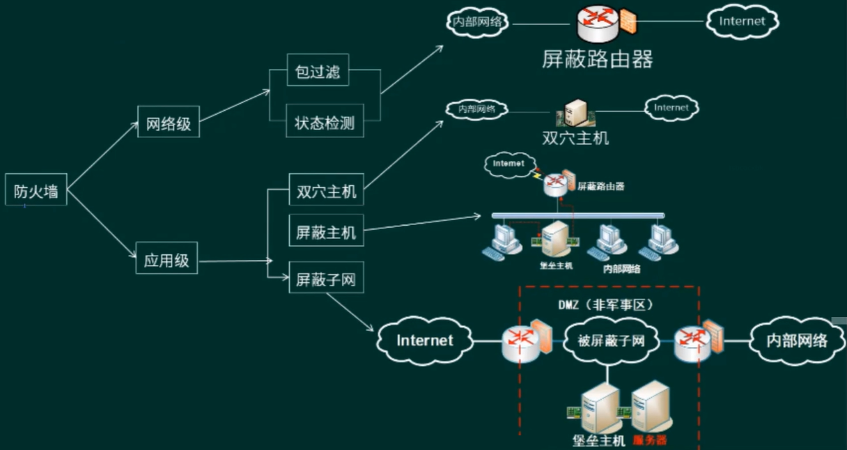 Firewall.png