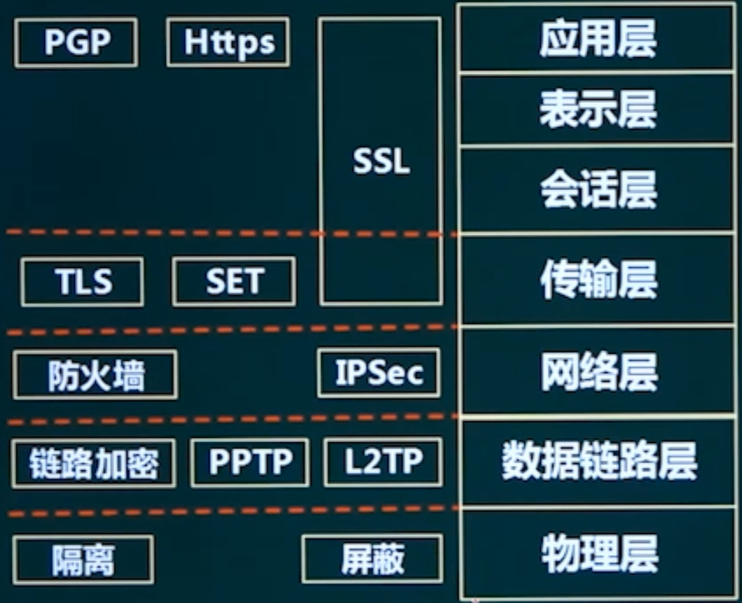 NetworkSecurityProtocol.png