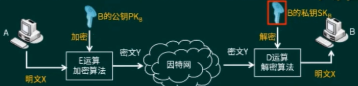 SymmetricalEncryption.png