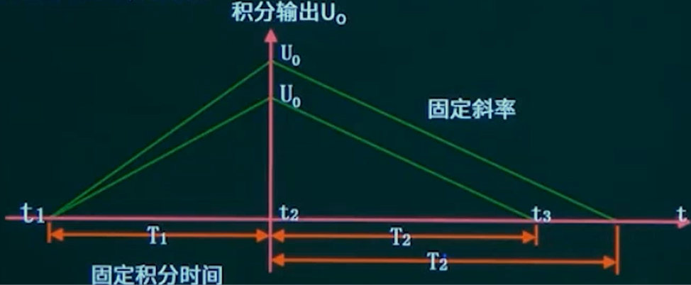 Integral.png