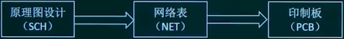 CircuitBoard.png