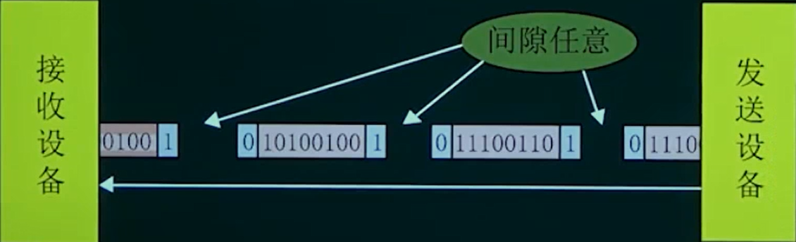 Asynchronization.png