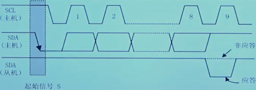 IICSequence_1.png