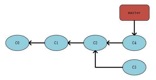Version_branch Version_branch.png