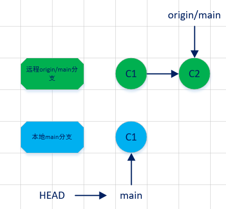 git_pull_C2.png