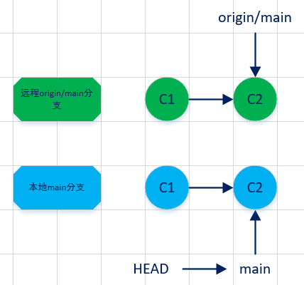 git_pull_C2_.png