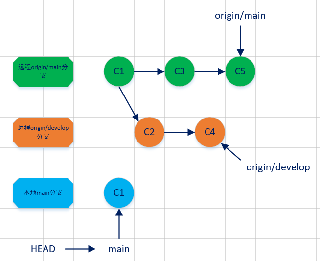 git_pull_all.png