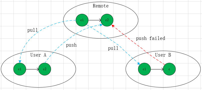 remote_push_failed.png