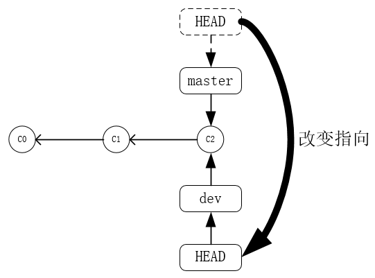 git_branch_dev git_branch_dev.png