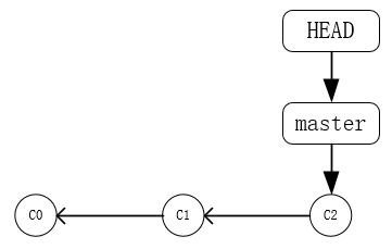git_branch_master git_branch_master.png