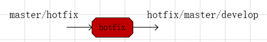 hotfix_in_out.png