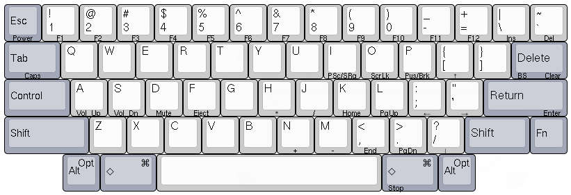 KeyMap.png