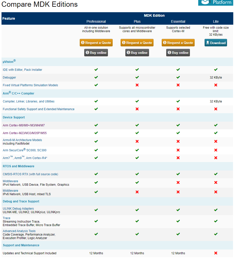 Compare_MDK_Editions.png