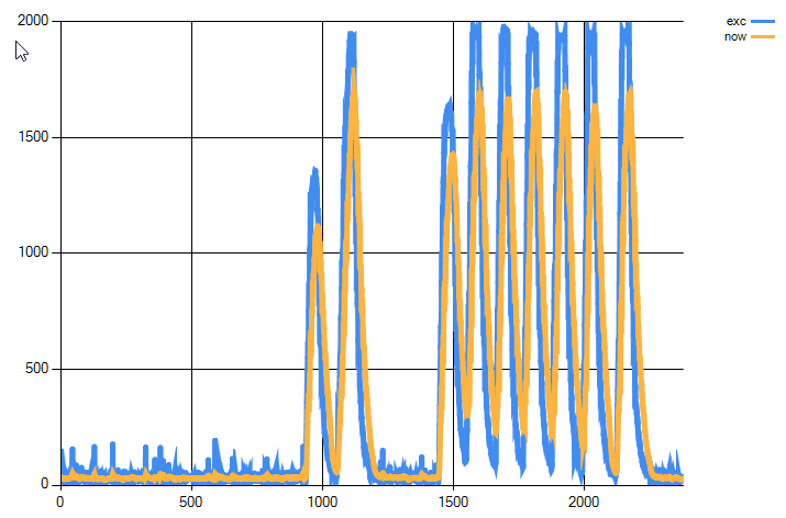 灵敏性差 a0.15.png