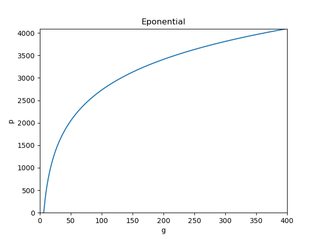 Logarithmic.png