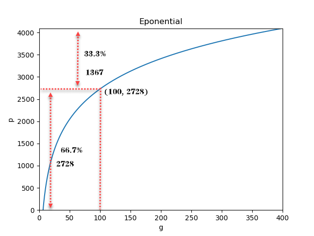 Logarithmic_.png
