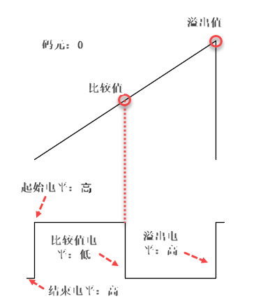 锯齿波码元0_ 锯齿波码元0_.png