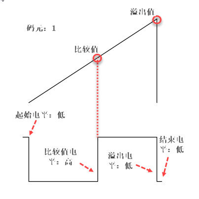 锯齿波码元1_ 锯齿波码元1_.png