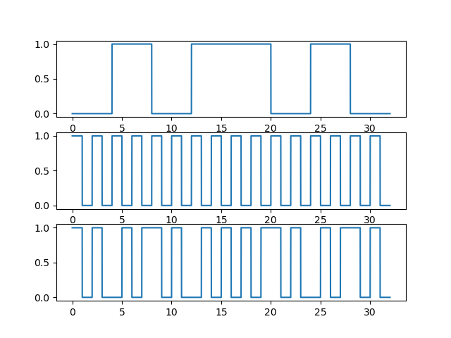 BPSK编码发送0x5A数据 BPSK PWM 0x5A.png