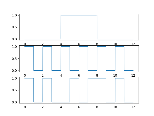 载波信号为方波 BPSK PWM.png