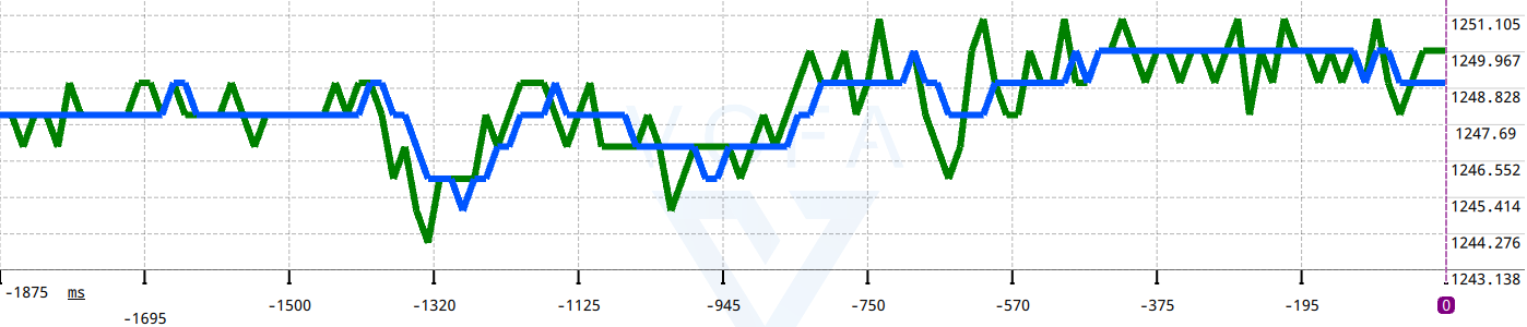 AvgFltStc.png