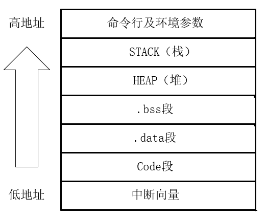 MCU_memory_allocation MCU_memory_allocation.png