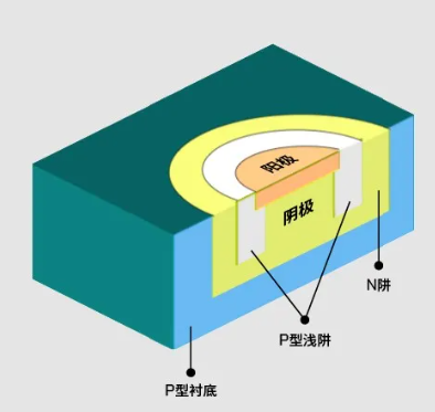 structure structure.png
